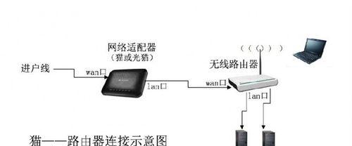 小时候如何设置路由器？步骤是否复杂？