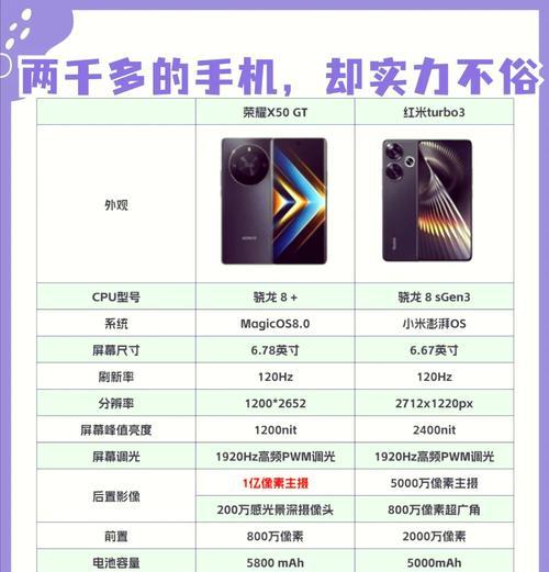 红米turbo3开启谷歌服务的步骤是什么？