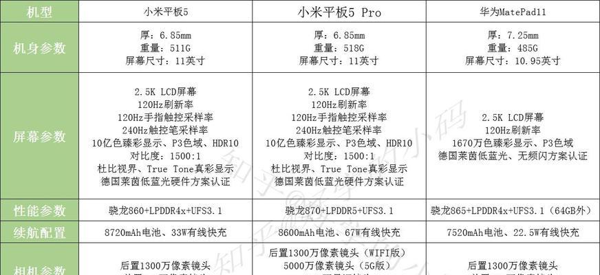 小米平板怎么切换华为账号？切换账号会丢失数据吗？