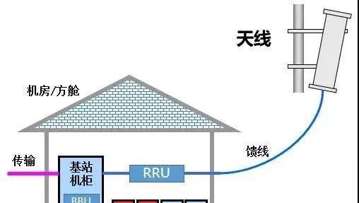 电信网络数据线连接步骤是什么？