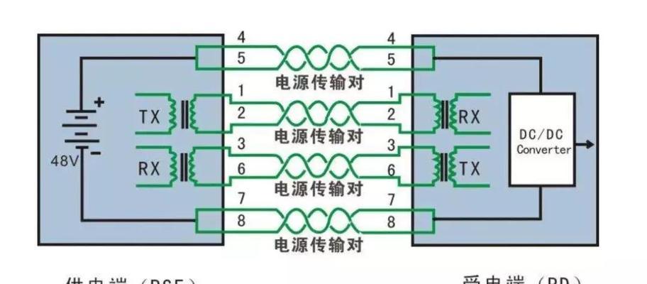 路由器连接ap的供电方式有哪些？如何正确供电？