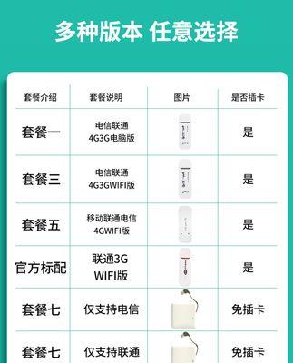 笔记本流量网卡如何办理？办理后如何激活使用？
