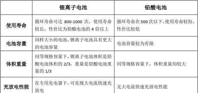 安卓手机电池价格低廉的原因是什么？便宜电池的质量如何？