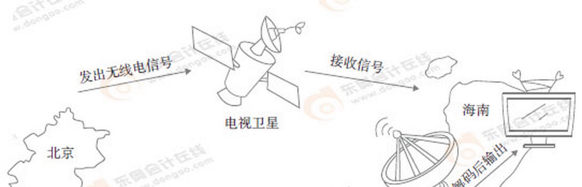电视搜台需要进行哪些设置？设置后如何优化信号接收？