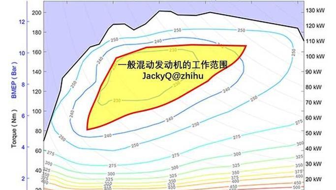 汽车使用汽油的原理是什么？