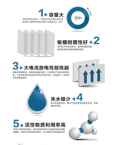 电池过放导致衰减的原因是什么？如何避免电池过放？