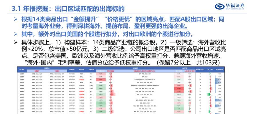中欧关税调整对哪些汽车品牌有利？