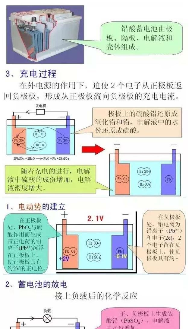 铅酸电池电压低是为什么？如何检查和解决？
