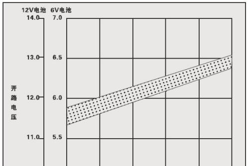 铅酸电池电压低是为什么？如何检查和解决？