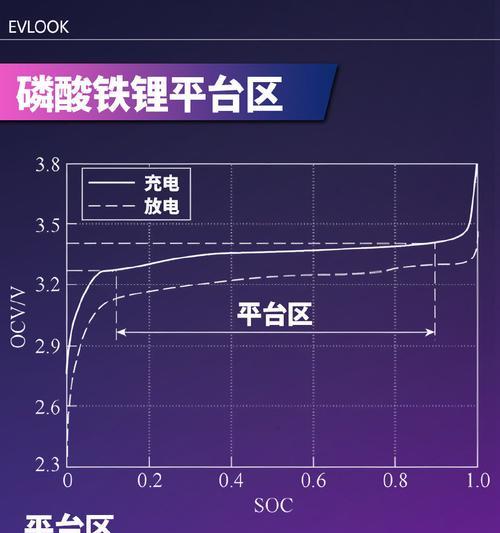 高电压电池电量为何多于低电压电池？电量差异的原因是什么？