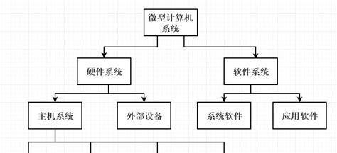 申请更换cpu的流程是什么？更换cpu需要注意哪些事项？