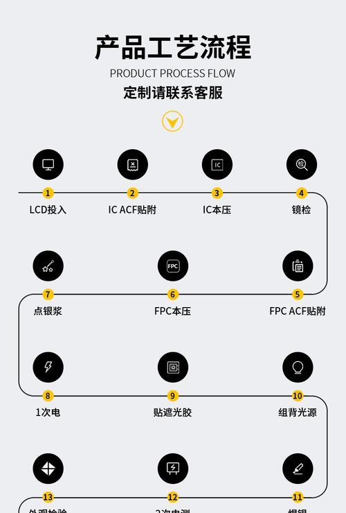 显示屏连接模块的作用是什么？