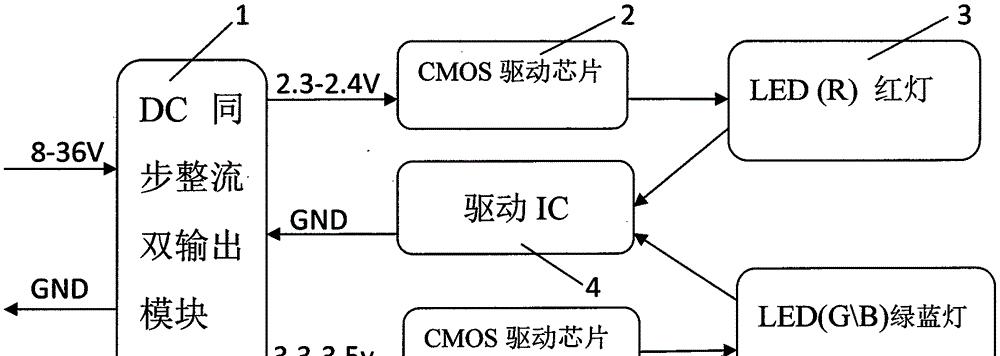 显示屏连接模块的作用是什么？