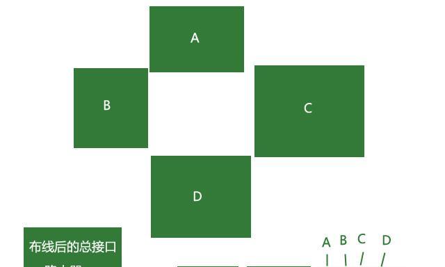 家庭装修中路由器隐藏方法是什么？