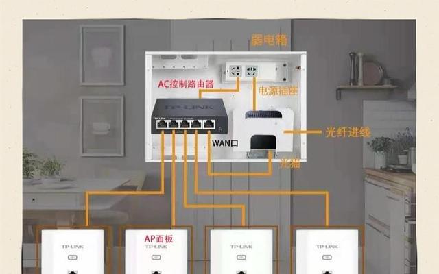 家庭装修中路由器隐藏方法是什么？