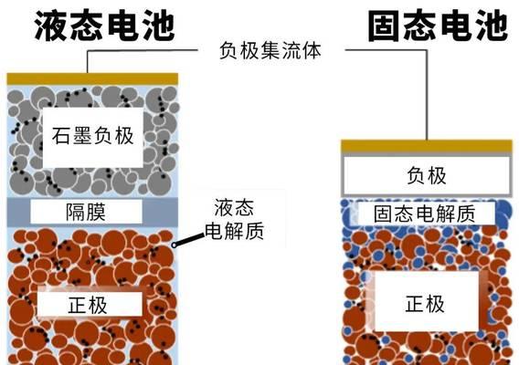 电极式电池是什么？它与其他电池有何不同？