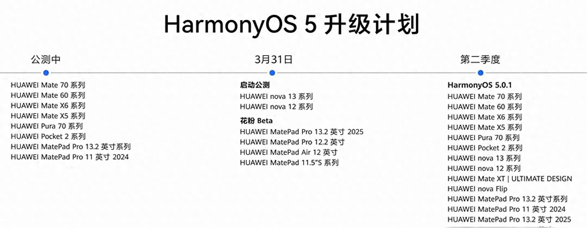 【华为老机型还能用多久？系统更新卡脖子，用户纠结换机难题】图1