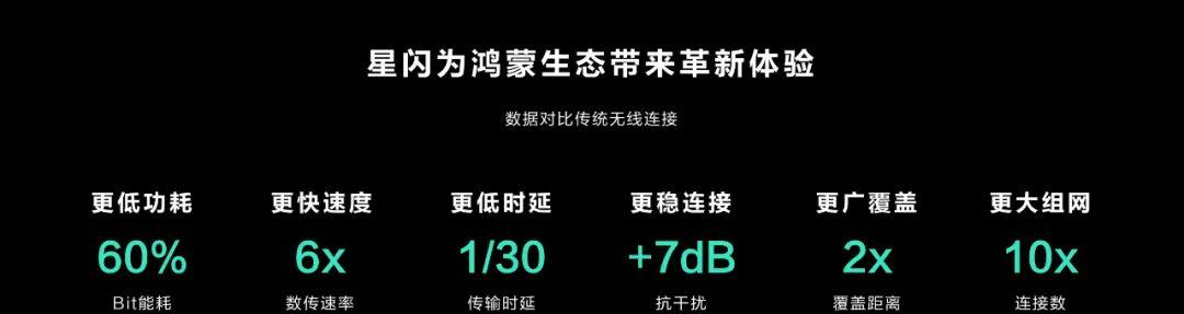 华为鸿蒙4.0来了：大模型、AI画图能力兼备，还有「实况窗」