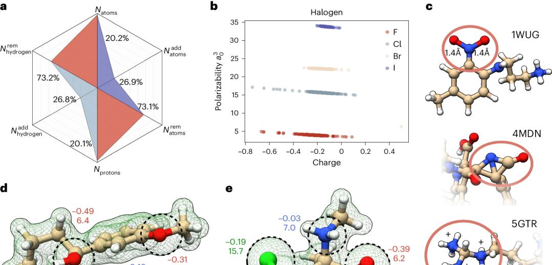 【结合量子特征、2万个分子动力学模拟，新蛋白-配体复合物ML数据集，登Nature子刊】图4