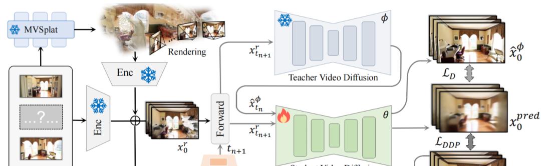 CVPR 2025 HighLight｜打通视频到3D的最后一公里，清华团队推出一键式视频扩散模型VideoScene