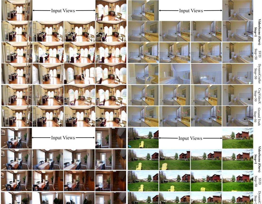 CVPR 2025 HighLight｜打通视频到3D的最后一公里，清华团队推出一键式视频扩散模型VideoScene