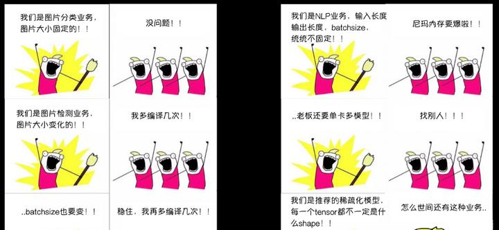 【阿里 BladeDISC 深度学习编译器正式开源】图3