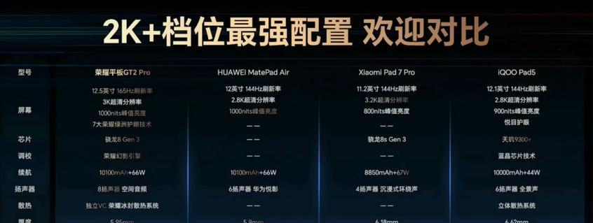 【荣耀突然发布平板GT2Pro！骁龙8Gen3+3K高刷屏，2499元起售】图3