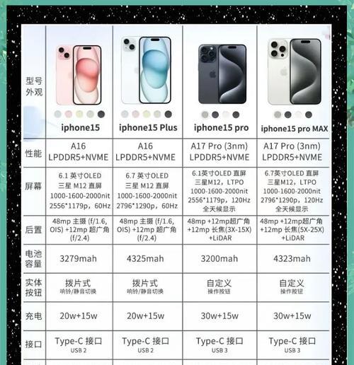 最新款苹果手机叫什么名字？高级版本有哪些特点？