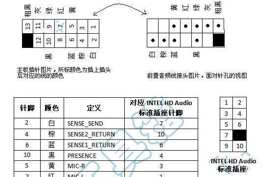 主板音频转换器使用方法是什么？使用中应注意什么？