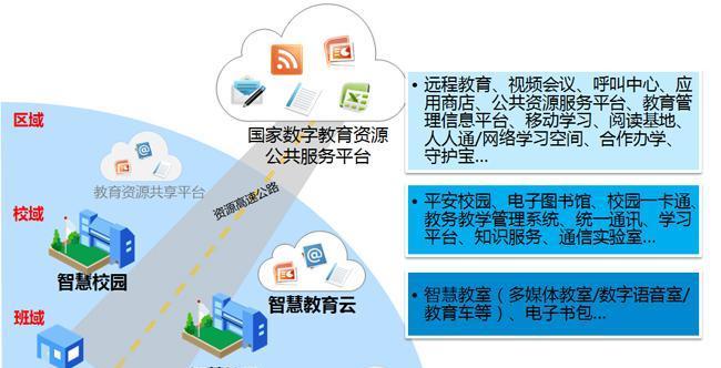 智慧党建电视如何实现投屏功能？投屏操作是否便捷？