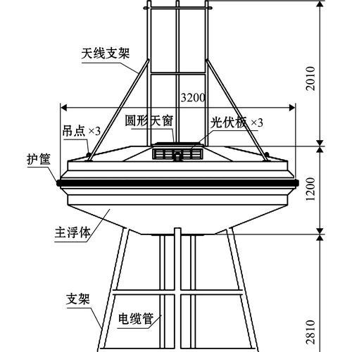 海洋平板支架使用方法是什么？使用中遇到问题如何解决？