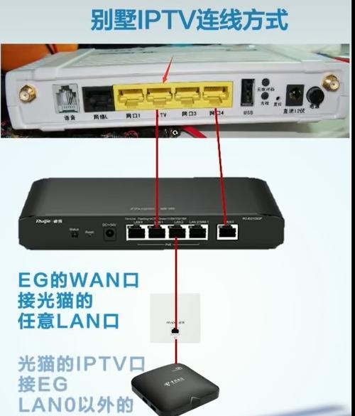 东方网络电视机顶盒安装步骤是什么？操作中常见问题有哪些？