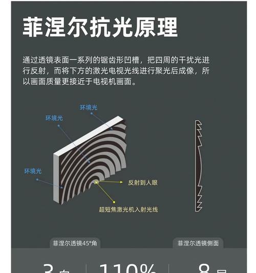 如何实现与电视屏幕的对话功能？需要哪些设备支持？
