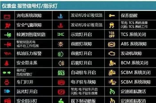 汽车图标报警显示是什么意思？