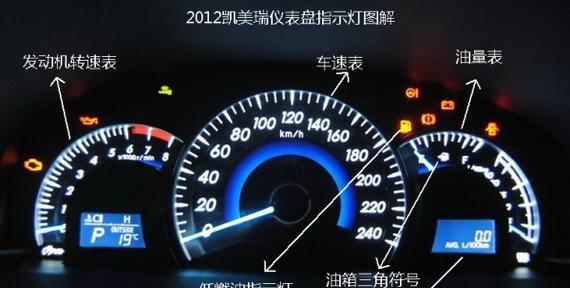 汽车图标报警显示是什么意思？