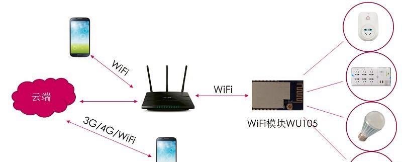 和目wifi智能插座绑定步骤是什么？