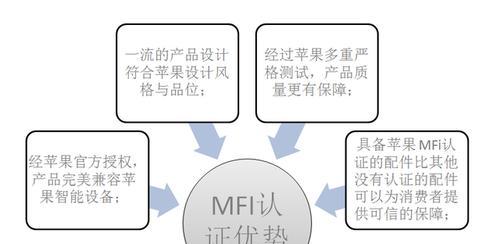 苹果数据线连接拍照功能的正确步骤是什么？