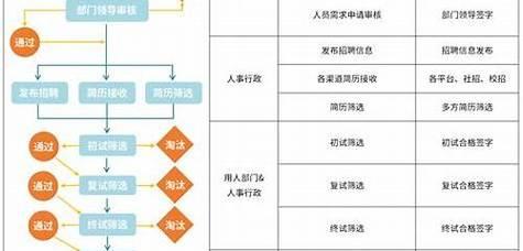 广东东豪音响厂怎么样招聘？招聘流程和要求是什么？