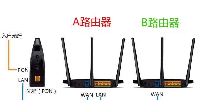 路由器信号转换头如何使用？