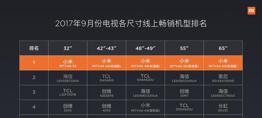 小米电视机的画面放大功能如何调整？调整过程中需要注意什么？