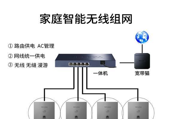 墙体路由器板子的安装方法是什么？
