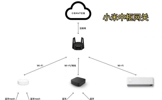 小米多模网关2具备哪些功能？