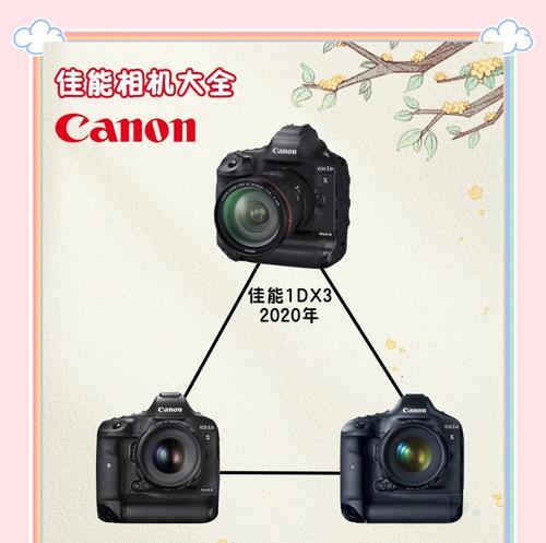 外版佳能新相机验货时应注意什么？