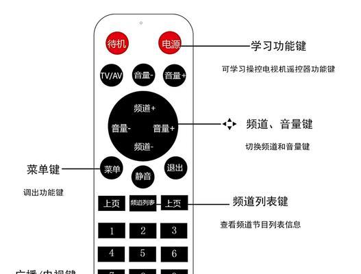 如何将电脑当作电视机顶盒使用？操作指南是什么？
