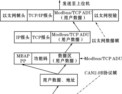 二层网络无法连接网关的解决步骤是什么?