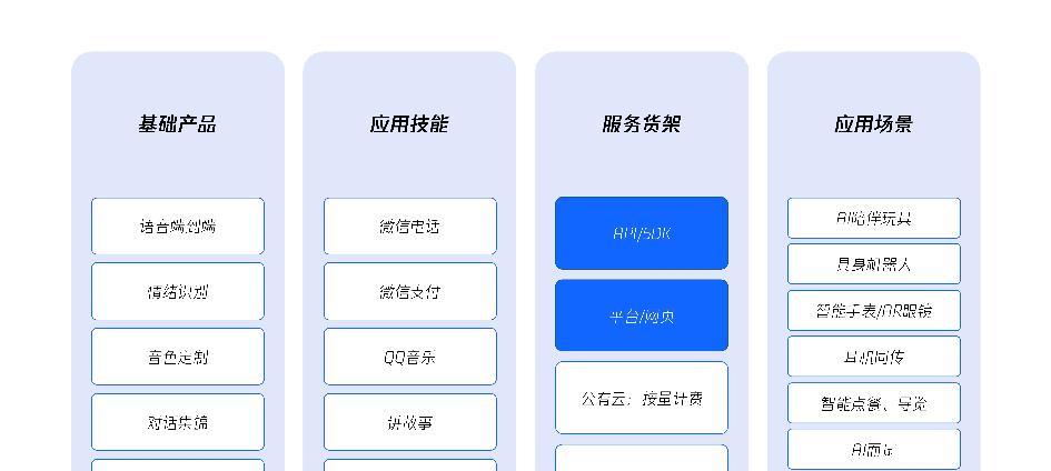 【　「智联万物」全球落地，腾讯云 AIoT 2.0 产品解决方案再升级】图2