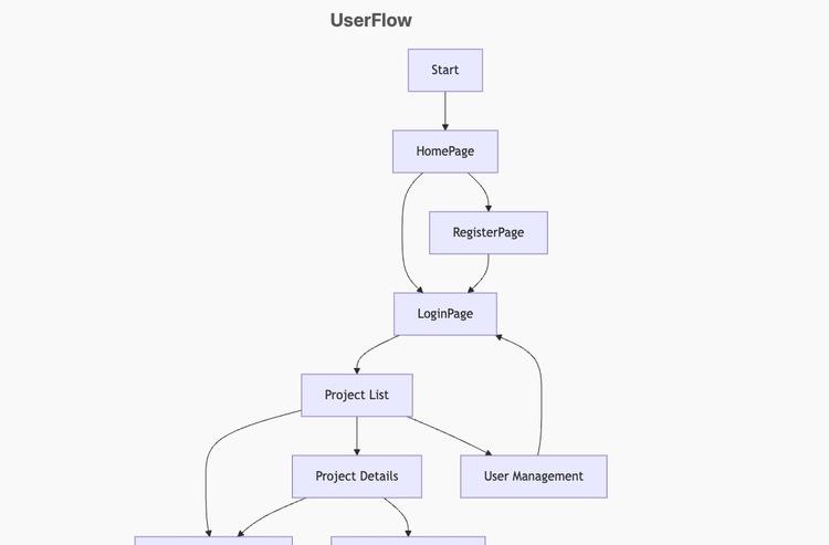 实测AutoCoder：首个“全栈”AI Coding，用起来感觉自己变成了“老板”