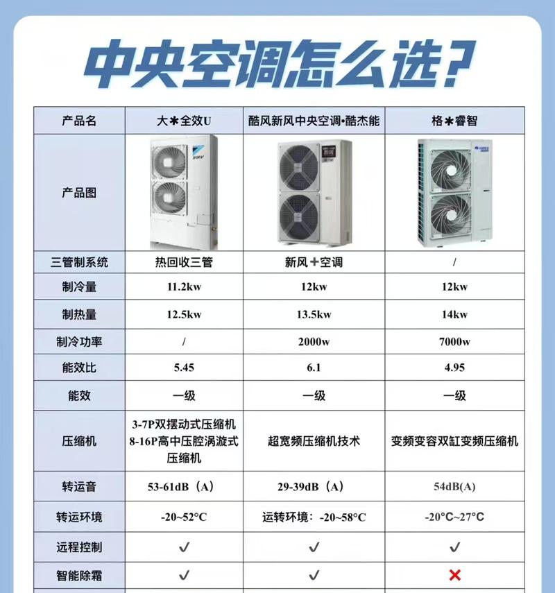 家用中央空调选择指南（如何选择适合家庭的中央空调设备）