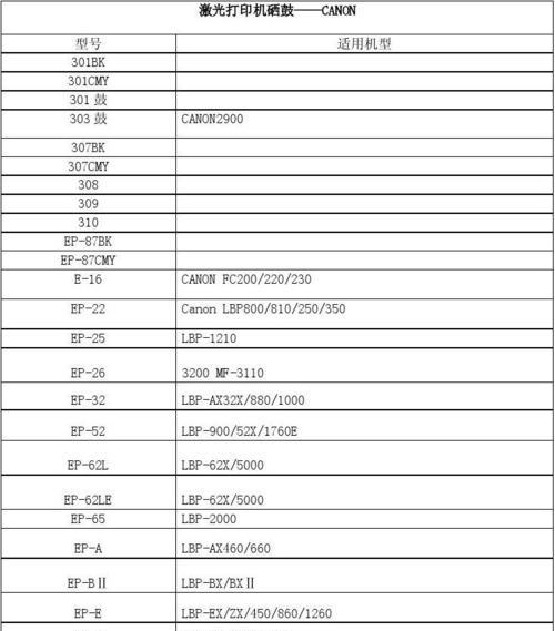 佳能280打印机故障及解决方法（佳能280打印机故障排除指南，帮助您快速解决打印机问题）