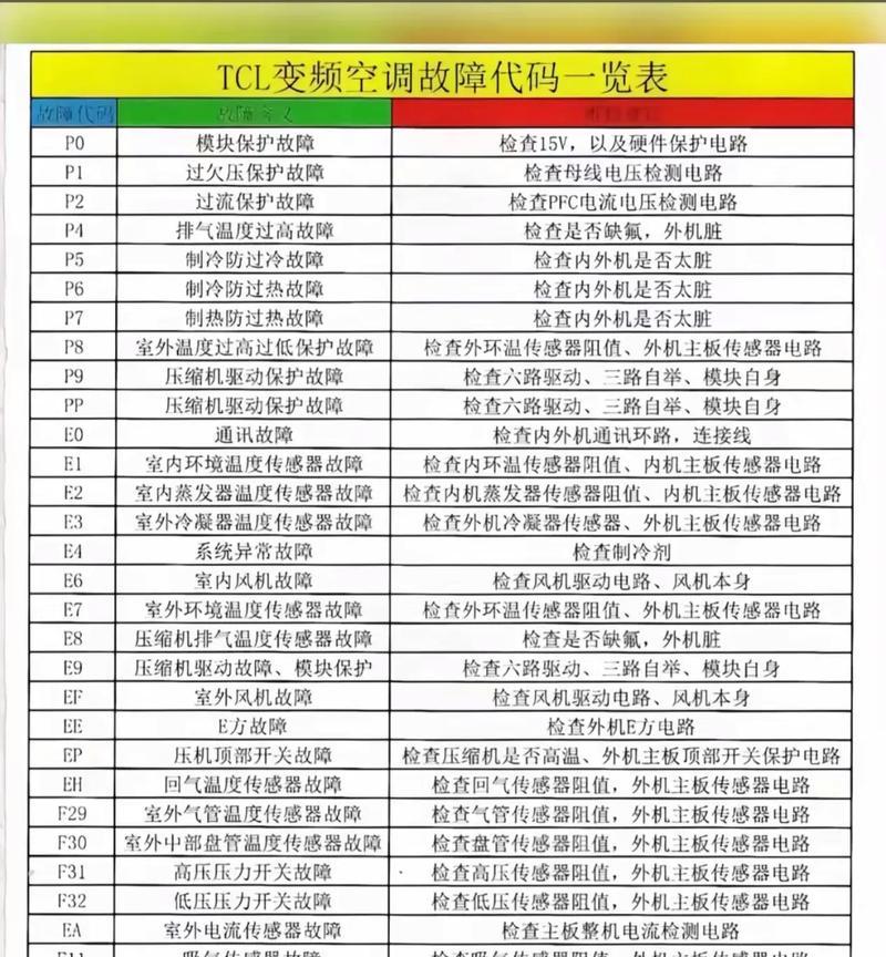 SKG空调显示E7故障代码的原因与维修办法（探究SKG空调显示E7故障代码的根源以及有效解决方法）